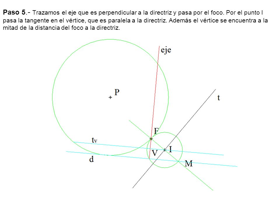 Paso 5.- Trazamos el eje que es perpendicular a la directriz y pasa por el foco.