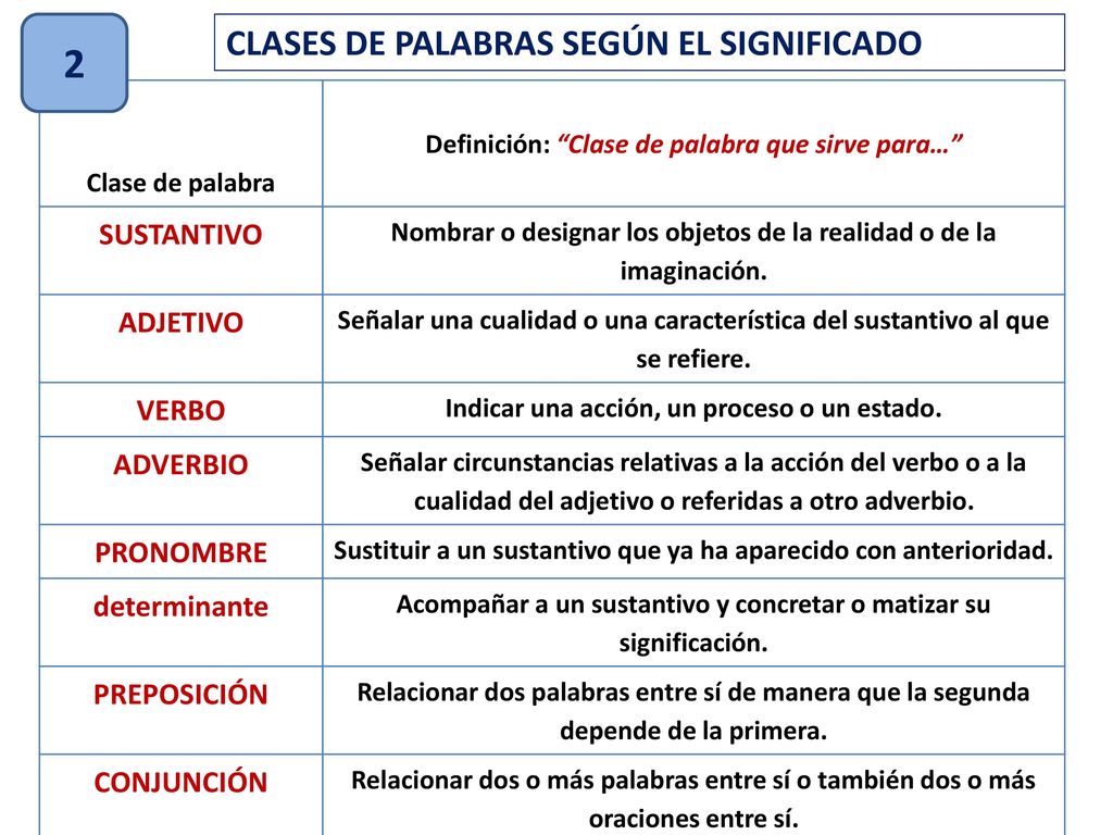 2 CLASES DE PALABRAS SEGÚN EL SIGNIFICADO SUSTANTIVO ADJETIVO VERBO