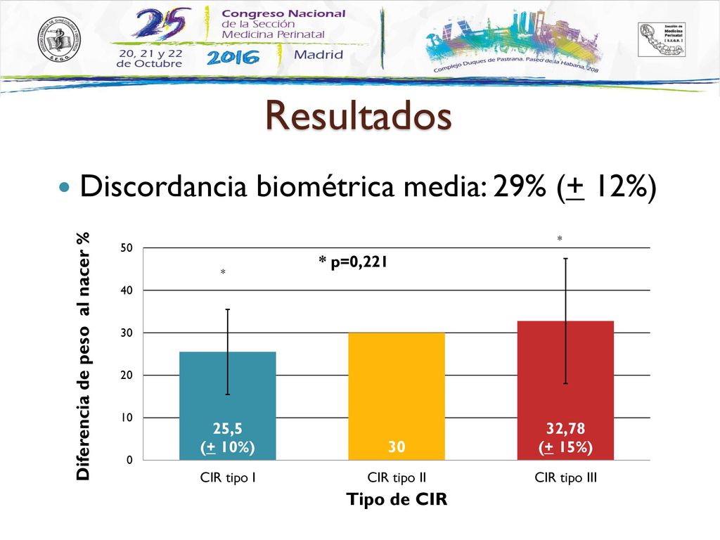 Resultados Discordancia biométrica media: 29% (+ 12%)