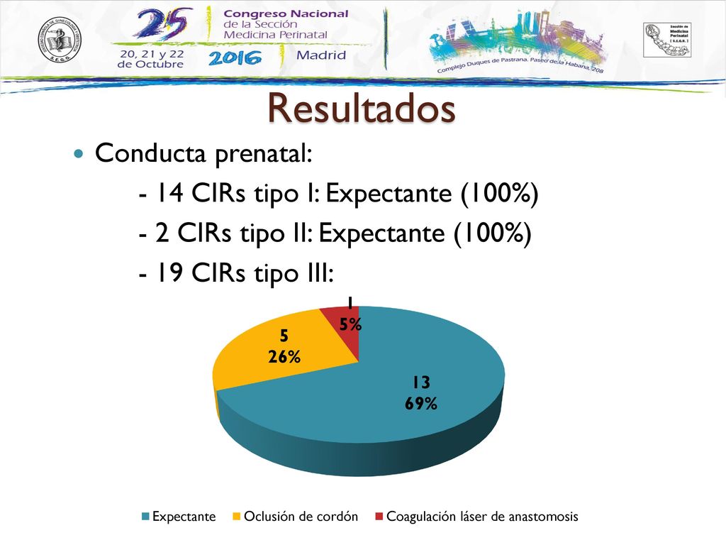 Resultados Conducta prenatal: - 14 CIRs tipo I: Expectante (100%)