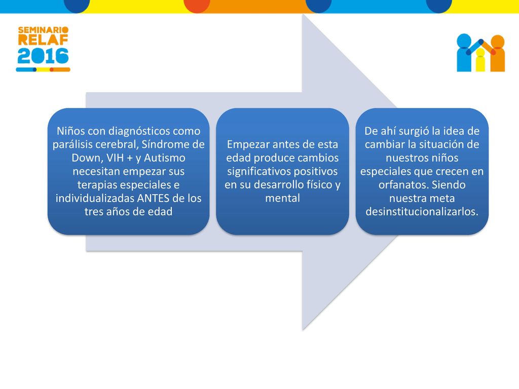 Niños con diagnósticos como parálisis cerebral, Síndrome de Down, VIH + y Autismo necesitan empezar sus terapias especiales e individualizadas ANTES de los tres años de edad