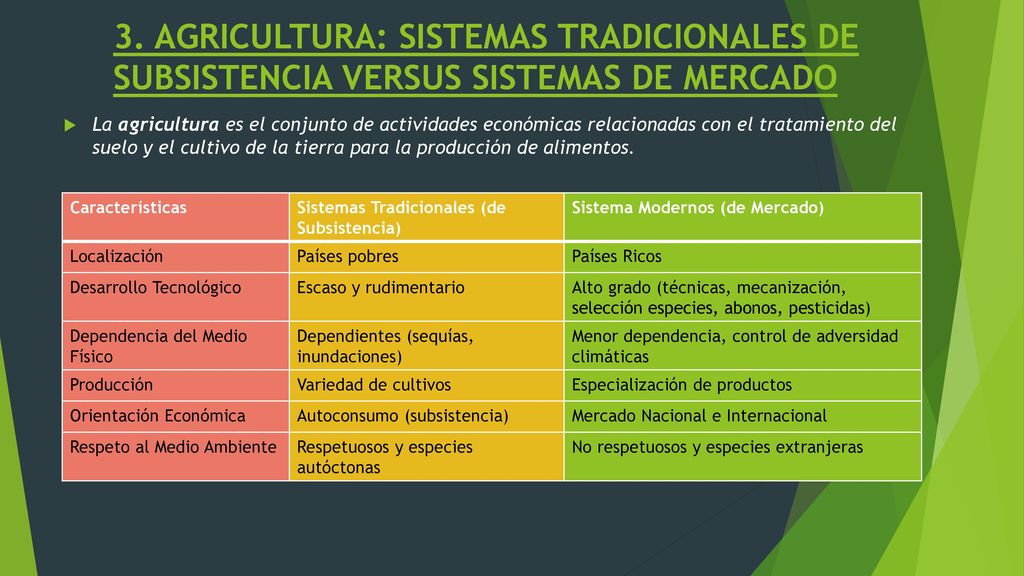 3. AGRICULTURA: SISTEMAS TRADICIONALES DE SUBSISTENCIA VERSUS SISTEMAS DE MERCADO