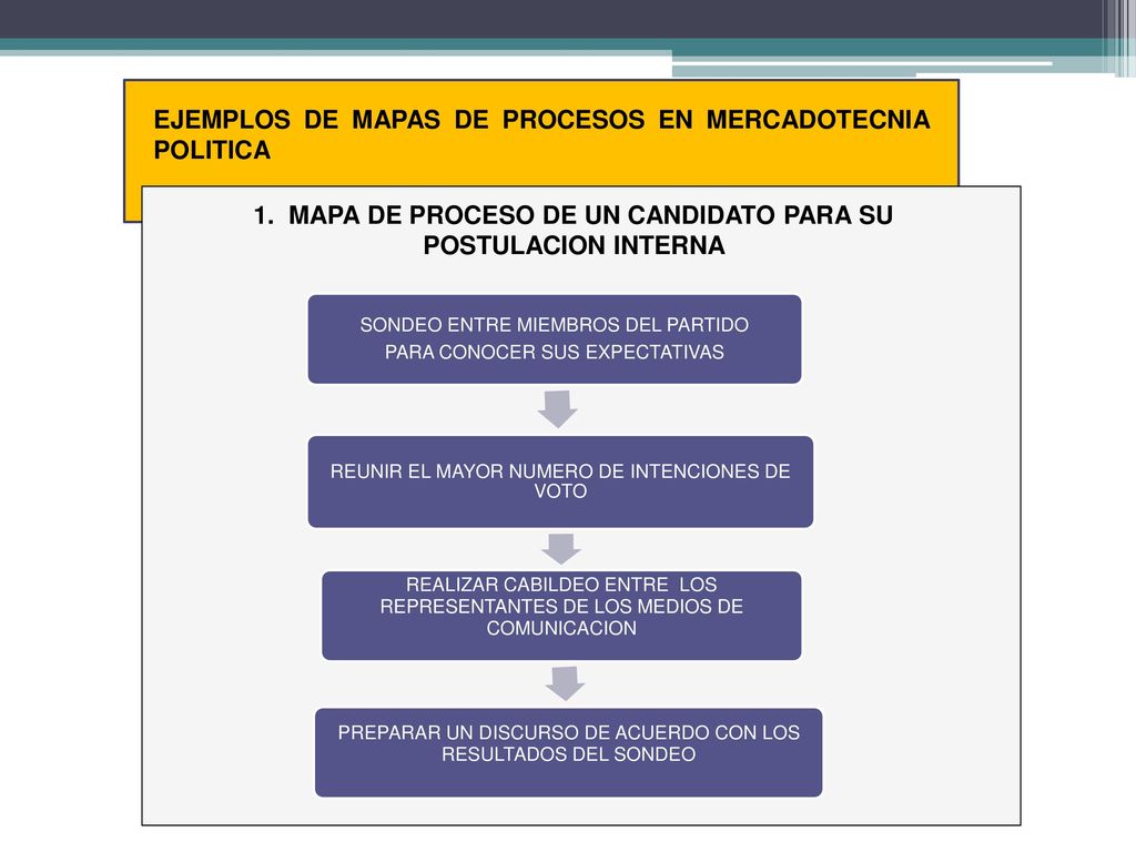 1. MAPA DE PROCESO DE UN CANDIDATO PARA SU POSTULACION INTERNA