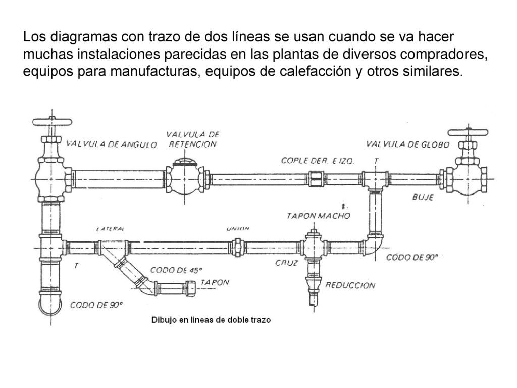 Los diagramas con trazo de dos líneas se usan cuando se va hacer