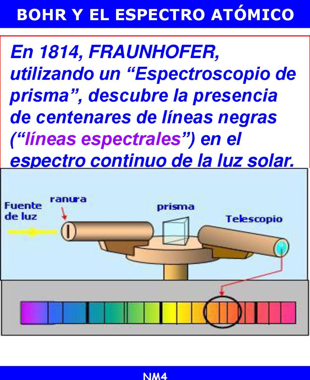 BOHR Y EL ESPECTRO ATÓMICO