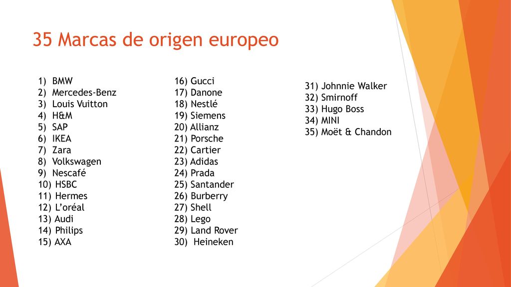 35 Marcas de origen europeo