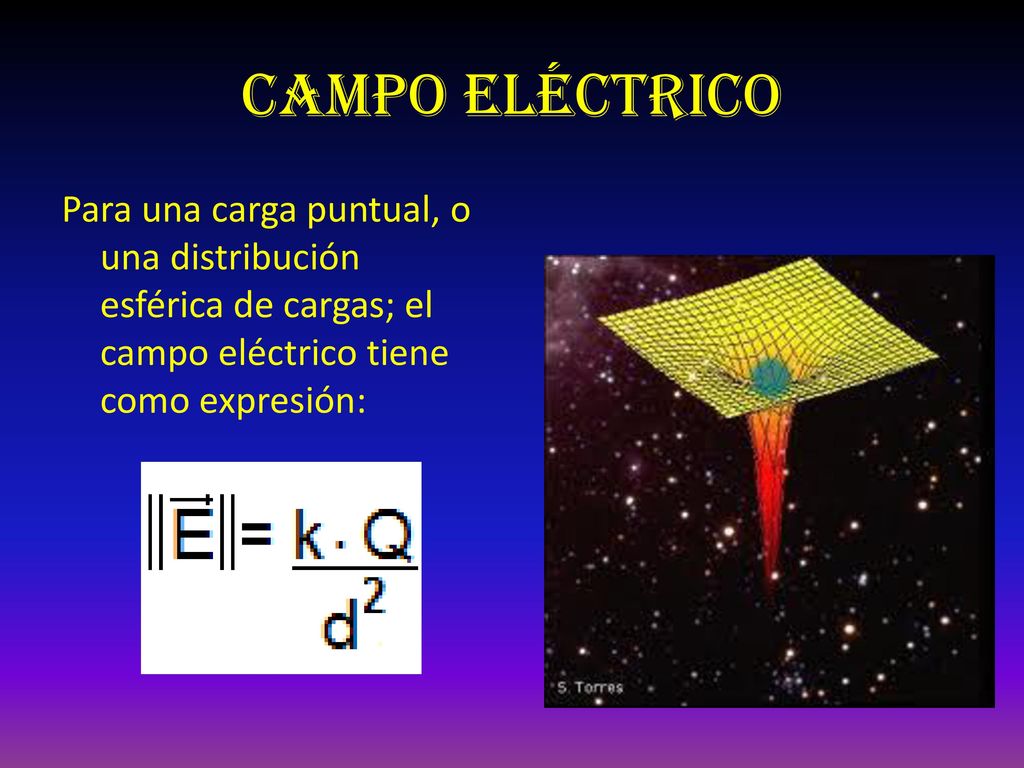 CAMPO ELÉCTRICO Para una carga puntual, o una distribución esférica de cargas; el campo eléctrico tiene como expresión: