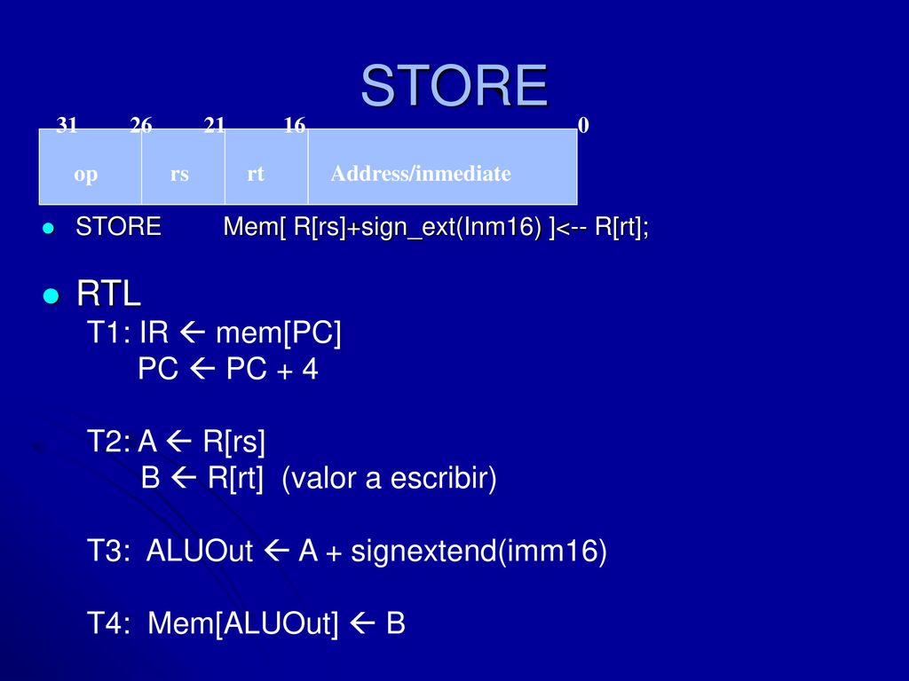 STORE RTL T1: IR  mem[PC] PC  PC + 4 T2: A  R[rs]