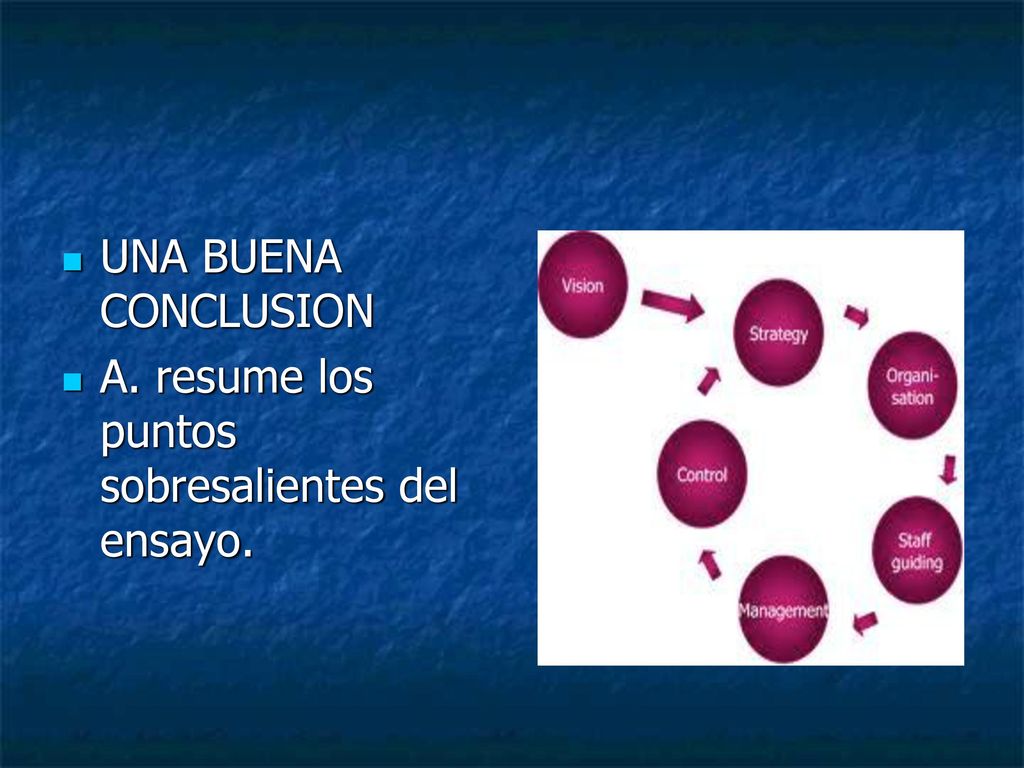 UNA BUENA CONCLUSION A. resume los puntos sobresalientes del ensayo.