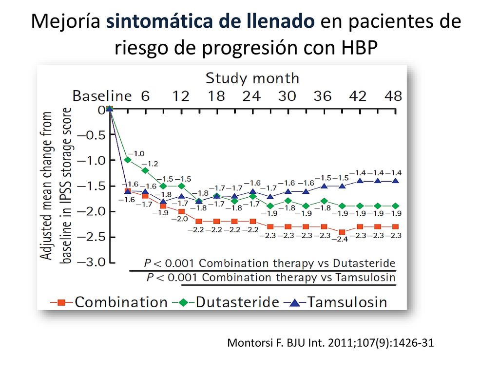 Mejoría sintomática de llenado en pacientes de riesgo de progresión con HBP