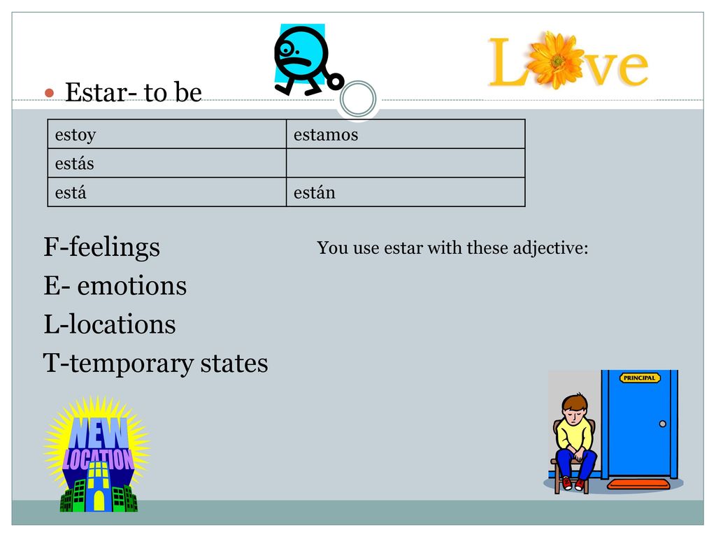 Estar- to be F-feelings E- emotions L-locations T-temporary states