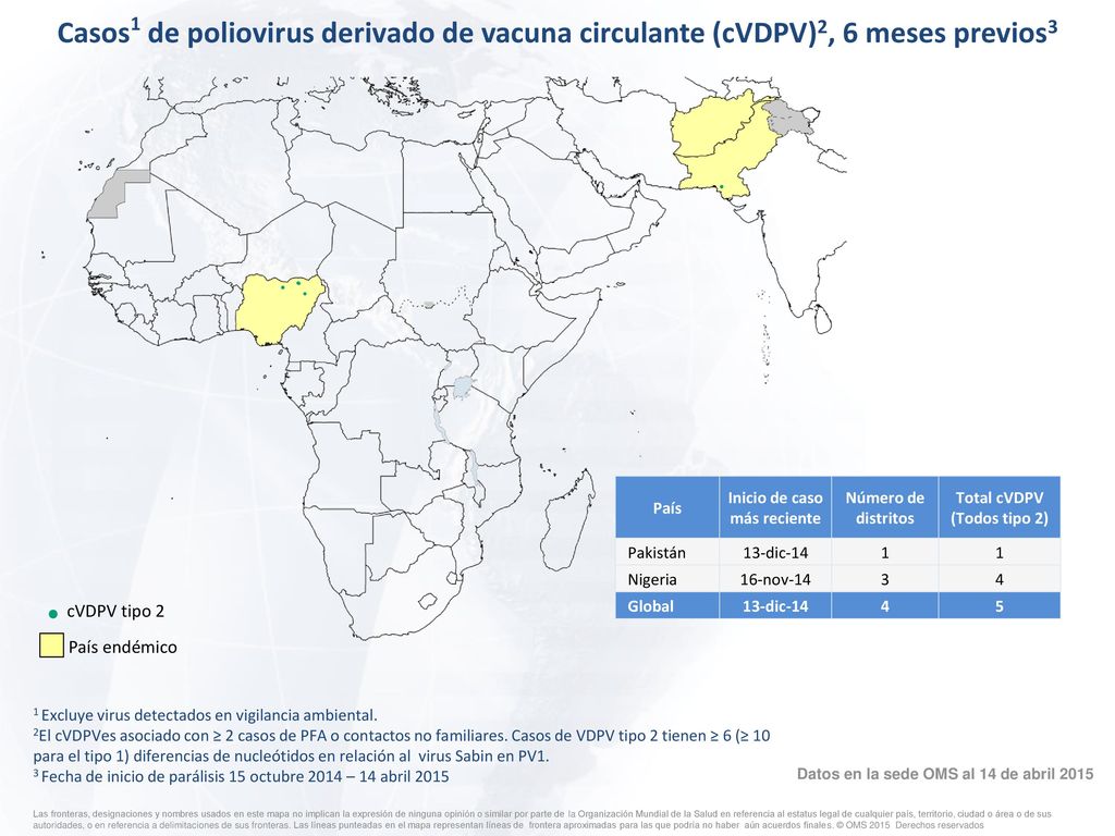 Inicio de caso más reciente Total cVDPV (Todos tipo 2)