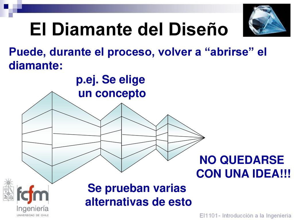 El Diamante del Diseño Puede, durante el proceso, volver a abrirse el diamante: p.ej. Se elige. un concepto.