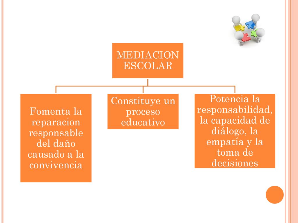 Fomenta la reparacion responsable del daño causado a la convivencia