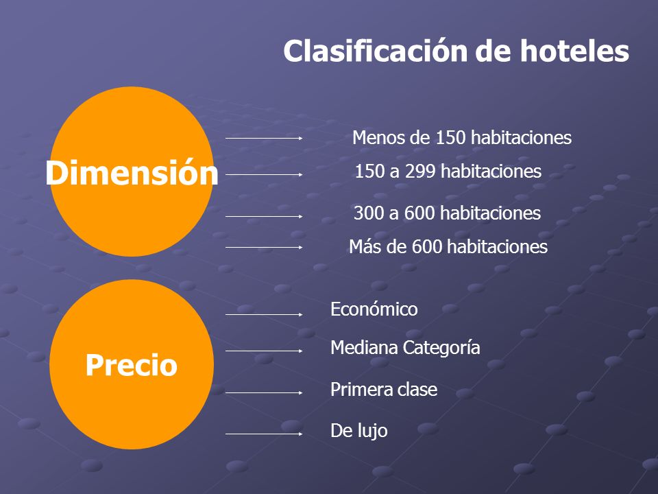 Clasificación de hoteles