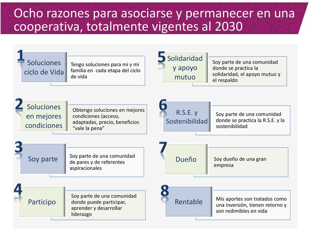 Ocho razones para asociarse y permanecer en una cooperativa, totalmente vigentes al 2030