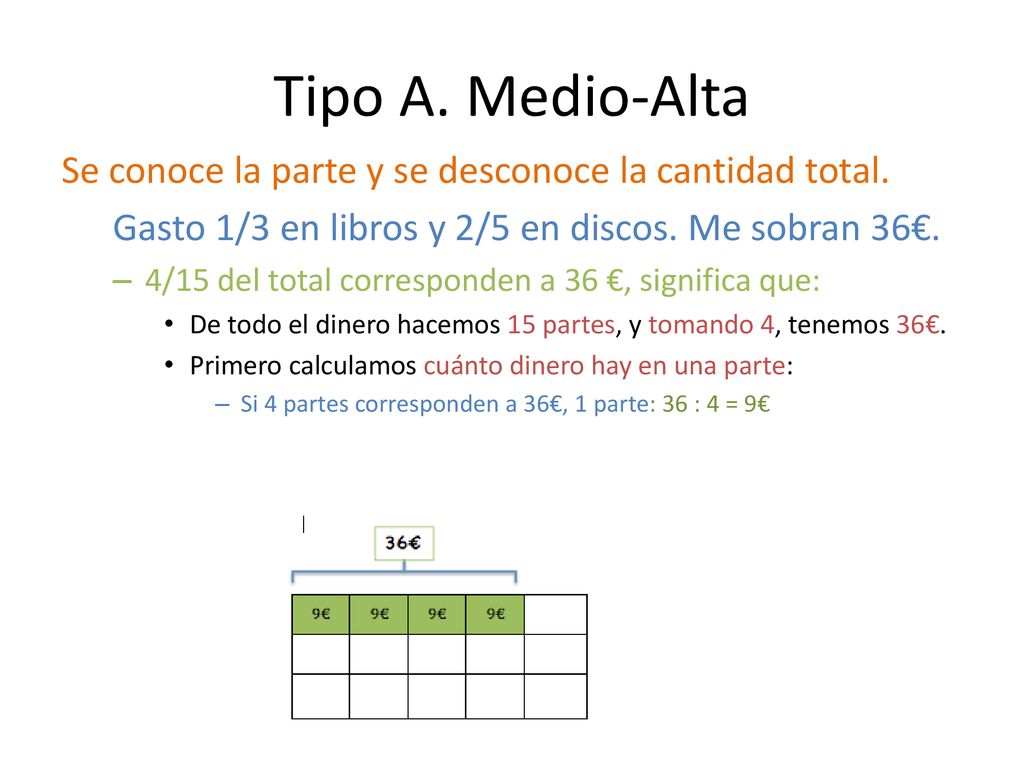 Tipo A. Medio-Alta Se conoce la parte y se desconoce la cantidad total. Gasto 1/3 en libros y 2/5 en discos. Me sobran 36€.