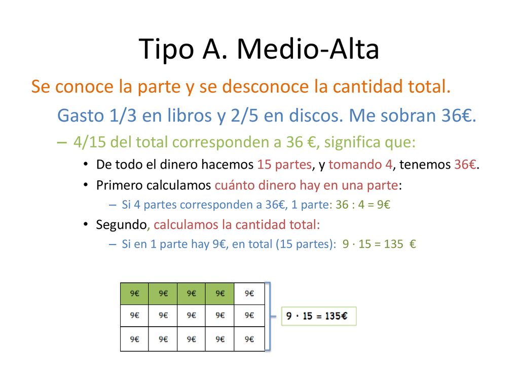 Tipo A. Medio-Alta Se conoce la parte y se desconoce la cantidad total. Gasto 1/3 en libros y 2/5 en discos. Me sobran 36€.