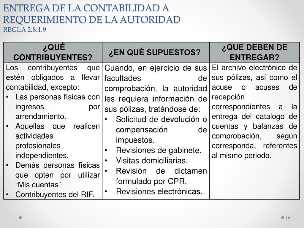 ENTREGA DE LA CONTABILIDAD A REQUERIMIENTO DE LA AUTORIDAD REGLA 2. 8