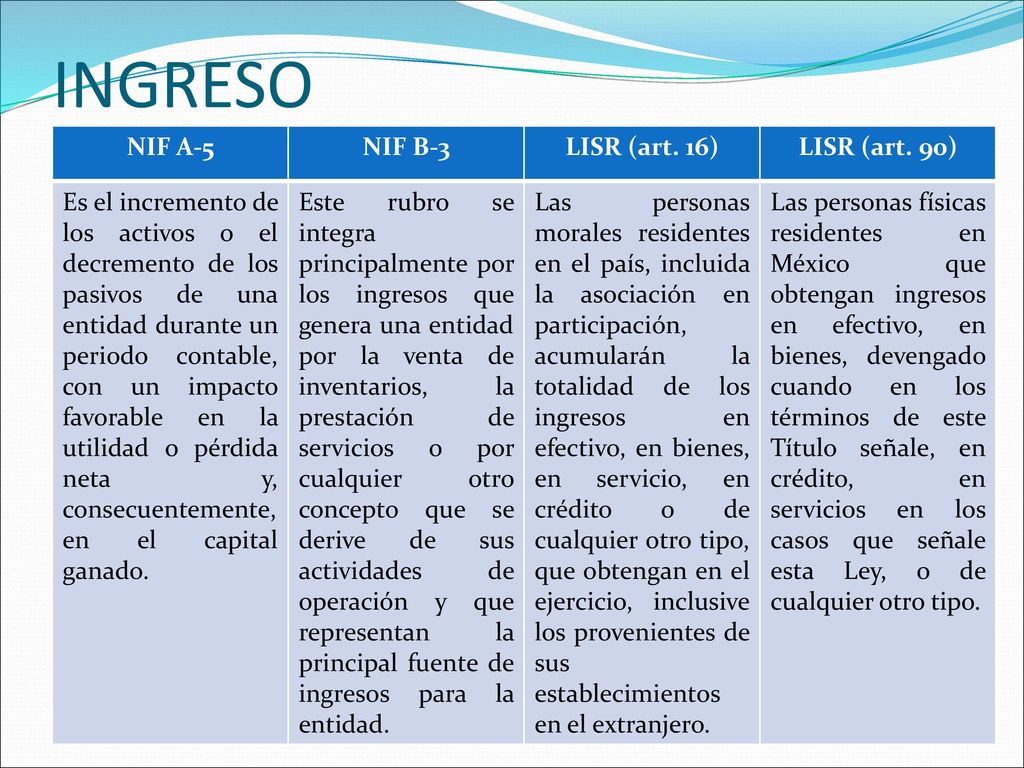 INGRESO NIF A-5 NIF B-3 LISR (art. 16) LISR (art. 90)