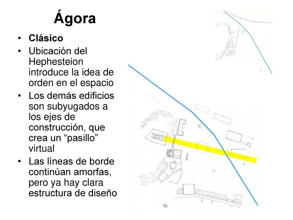 Ágora Clásico. Ubicación del Hephesteion introduce la idea de orden en el espacio.
