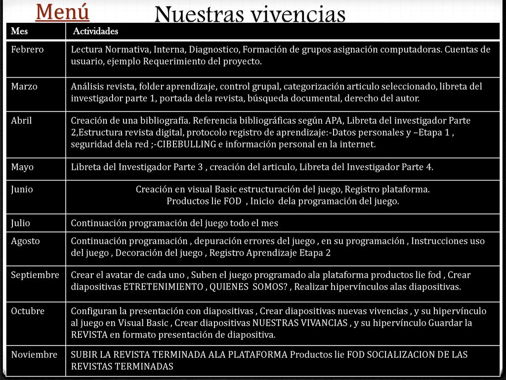 Productos lie FOD , Inicio dela programación del juego.