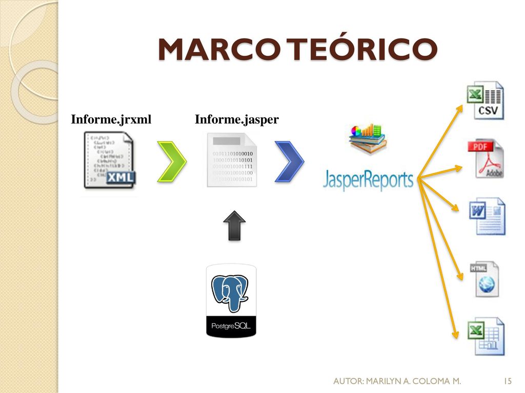 MARCO TEÓRICO Informe.jrxml Informe.jasper AUTOR: MARILYN A. COLOMA M.