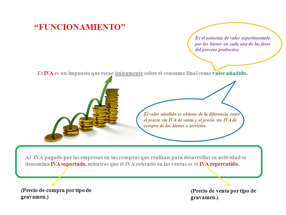El IVA es un impuesto que recae únicamente sobre el consumo final como valor añadido.