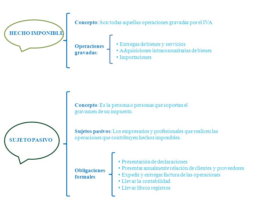 Concepto: Son todas aquellas operaciones gravadas por el IVA