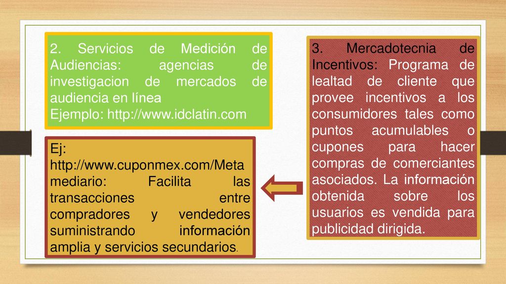 2. Servicios de Medición de Audiencias: agencias de investigacion de mercados de audiencia en línea