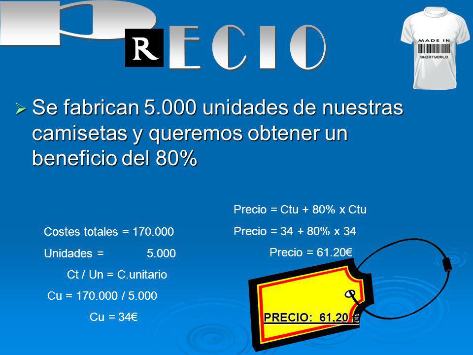 p ECIO. Se fabrican unidades de nuestras camisetas y queremos obtener un beneficio del 80% Precio = Ctu + 80% x Ctu.