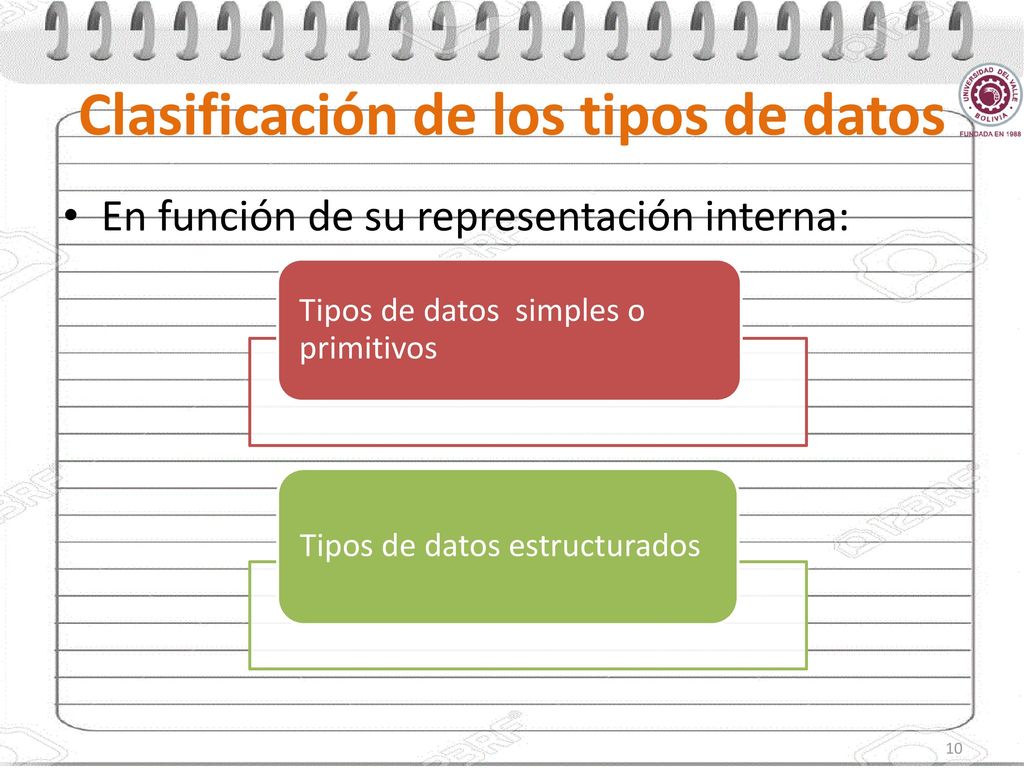 Clasificación de los tipos de datos