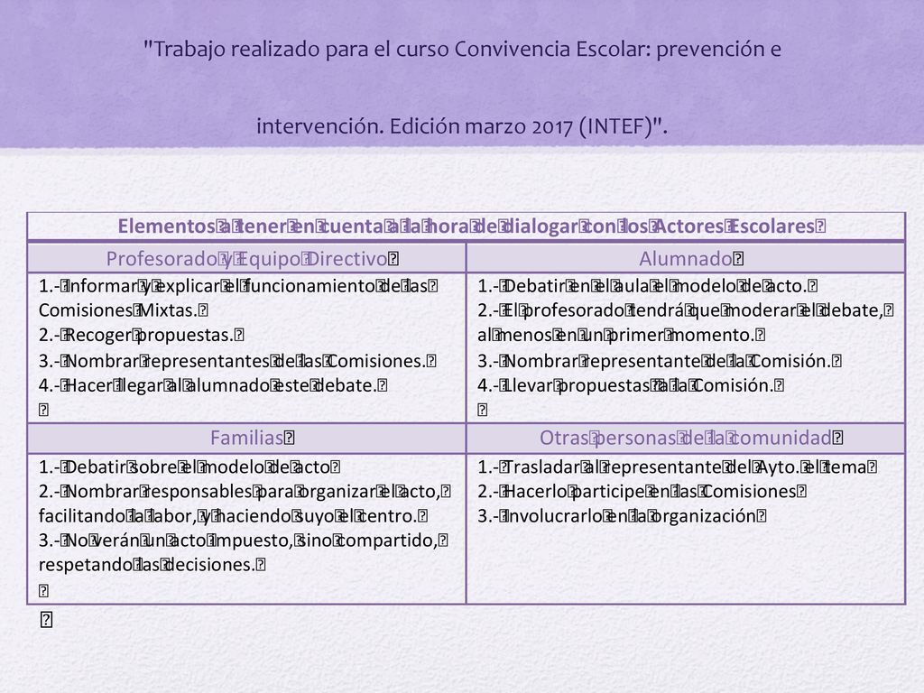 Trabajo realizado para el curso Convivencia Escolar: prevención e intervención.