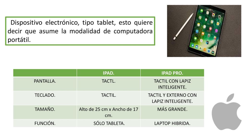 Dispositivo electrónico, tipo tablet, esto quiere decir que asume la modalidad de computadora portátil.