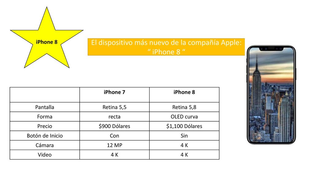 El dispositivo más nuevo de la compañía Apple: iPhone 8