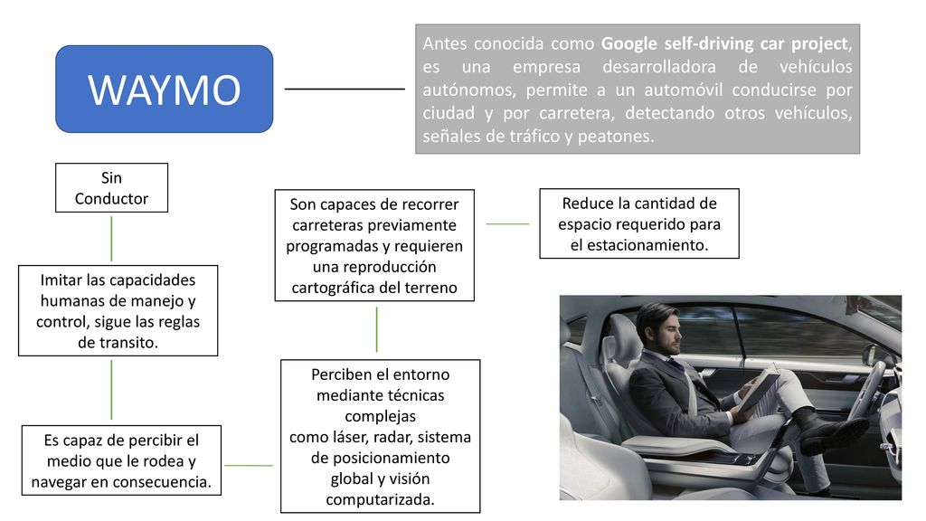 Antes conocida como Google self-driving car project, es una empresa desarrolladora de vehículos autónomos, permite a un automóvil conducirse por ciudad y por carretera, detectando otros vehículos, señales de tráfico y peatones.