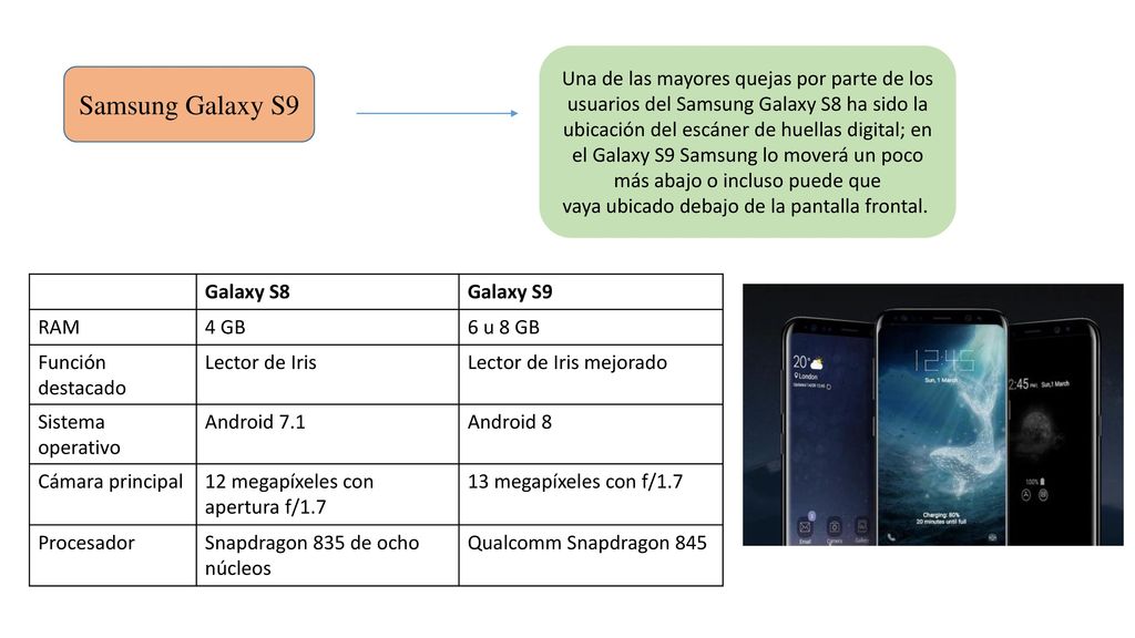 Una de las mayores quejas por parte de los usuarios del Samsung Galaxy S8 ha sido la ubicación del escáner de huellas digital; en el Galaxy S9 Samsung lo moverá un poco más abajo o incluso puede que vaya ubicado debajo de la pantalla frontal.