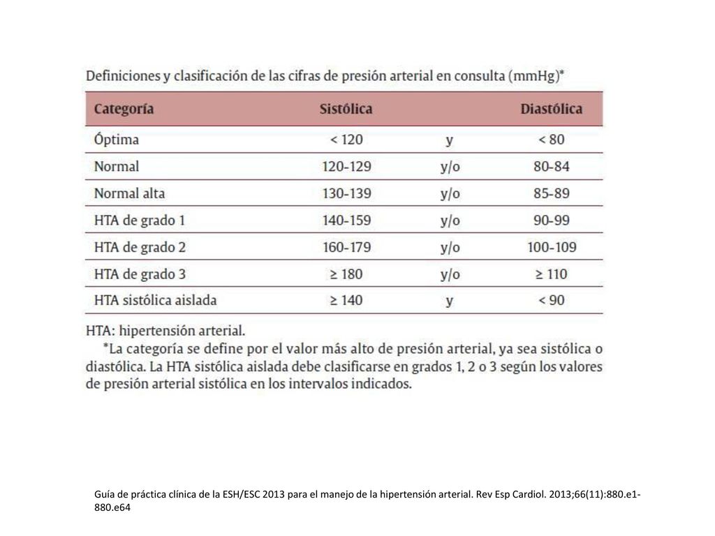 Guía de práctica clínica de la ESH/ESC 2013 para el manejo de la hipertensión arterial.