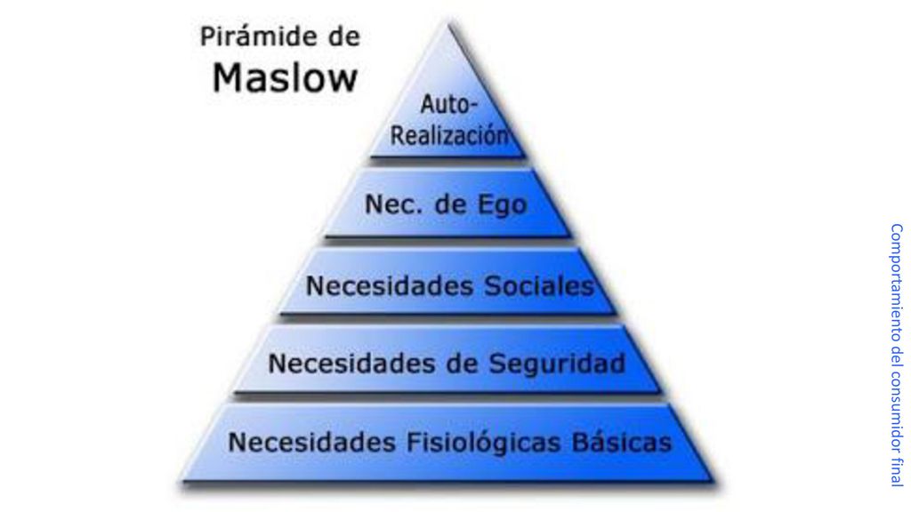 Abraham Maslow (Brooklyn, Nueva York, 1 de abril de de junio de 1970 Palo Alto, California) fue un psicólogo estadounidense conocido como uno de los fundadores y principales exponentes de la psicología humanista, una corriente psicológica que postula la existencia de una tendencia humana básica hacia la salud mental, la que se manifestaría como una serie de procesos de búsqueda de auto actualización y autorrealización. Su posición se suele clasificar en psicología como una «tercera fuerza», y se ubica teórica y técnicamente entre los paradigmas del conductismo y el psicoanálisis.