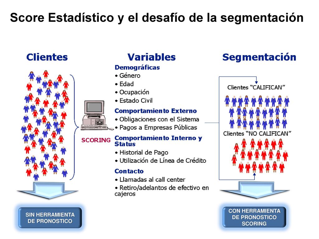 SIN HERRAMIENTA DE PRONOSTICO CON HERRAMIENTA DE PRONOSTICO SCORING