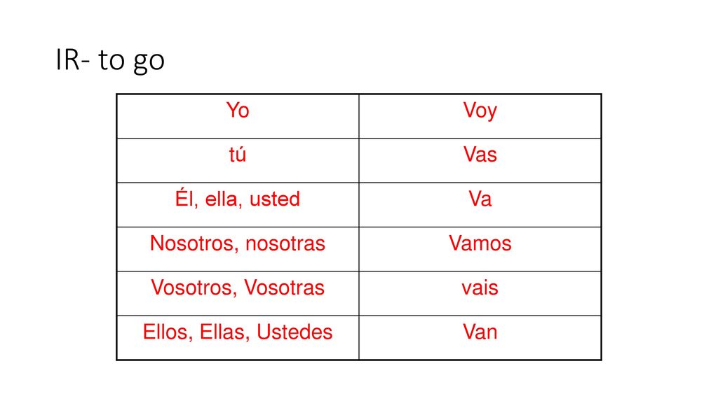 IR- to go Yo Voy tú Vas Él, ella, usted Va Nosotros, nosotras Vamos