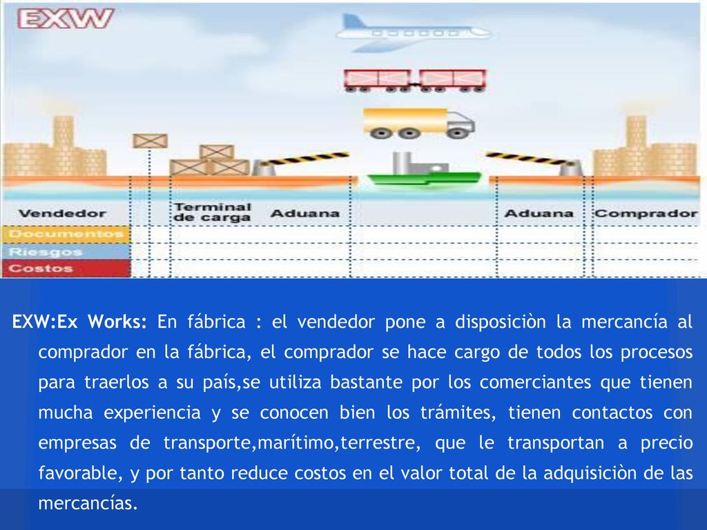 EXW:Ex Works: En fábrica : el vendedor pone a disposiciòn la mercancía al comprador en la fábrica, el comprador se hace cargo de todos los procesos para traerlos a su país,se utiliza bastante por los comerciantes que tienen mucha experiencia y se conocen bien los trámites, tienen contactos con empresas de transporte,marítimo,terrestre, que le transportan a precio favorable, y por tanto reduce costos en el valor total de la adquisiciòn de las mercancías.