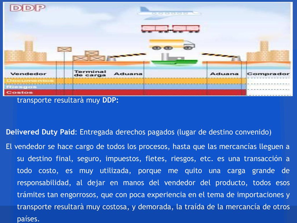 DDP: Delivered Duty Paid: Entregada derechos pagados (lugar de destino convenido)