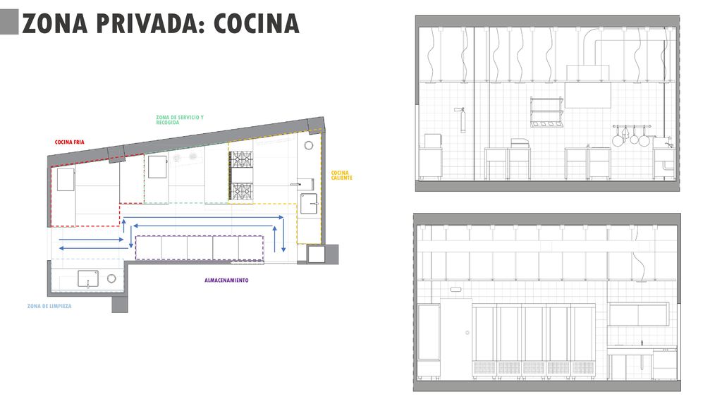ZONA PRIVADA: COCINA ZONA DE SERVICIO Y RECOGIDA COCINA FRIA