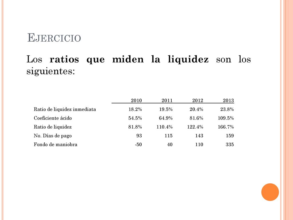 Ejercicio Los ratios que miden la liquidez son los siguientes: 2010