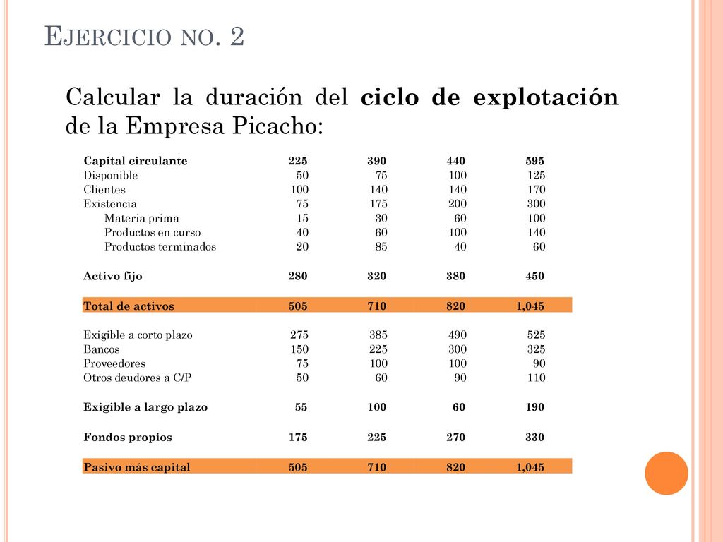 Ejercicio no. 2 Calcular la duración del ciclo de explotación de la Empresa Picacho: Capital circulante.