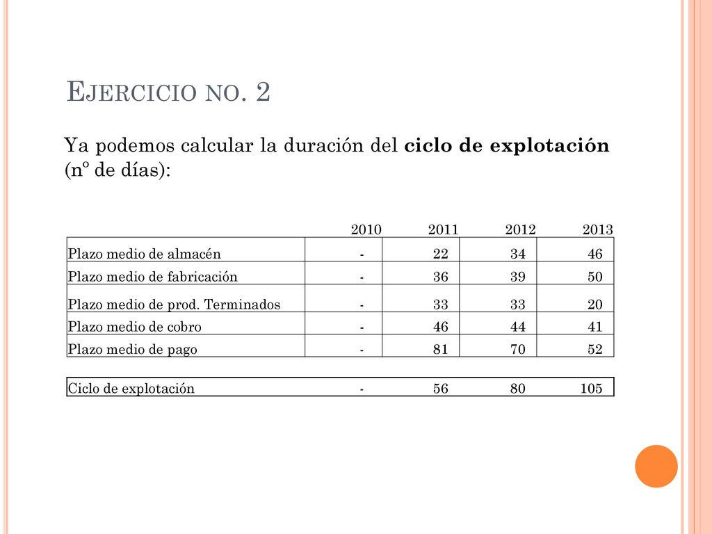 Ejercicio no. 2 Ya podemos calcular la duración del ciclo de explotación (nº de días):