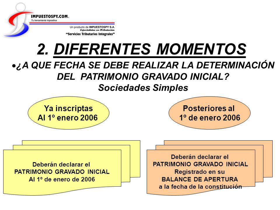 2. DIFERENTES MOMENTOS ¿A QUE FECHA SE DEBE REALIZAR LA DETERMINACIÓN DEL PATRIMONIO GRAVADO INICIAL