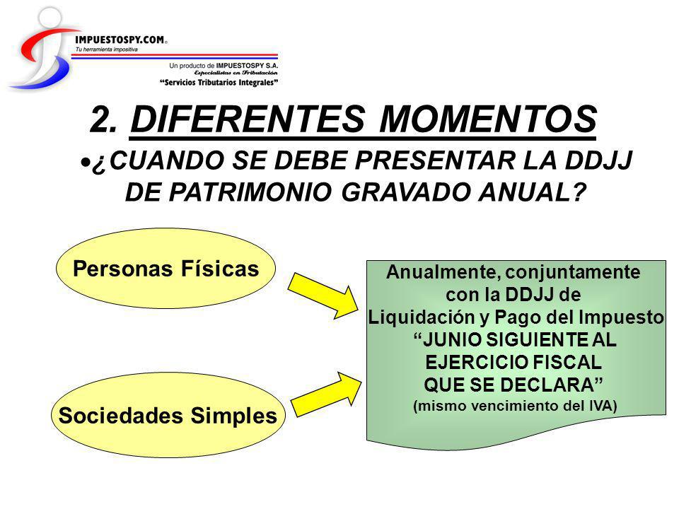 2. DIFERENTES MOMENTOS ¿CUANDO SE DEBE PRESENTAR LA DDJJ DE PATRIMONIO GRAVADO ANUAL Personas Físicas.