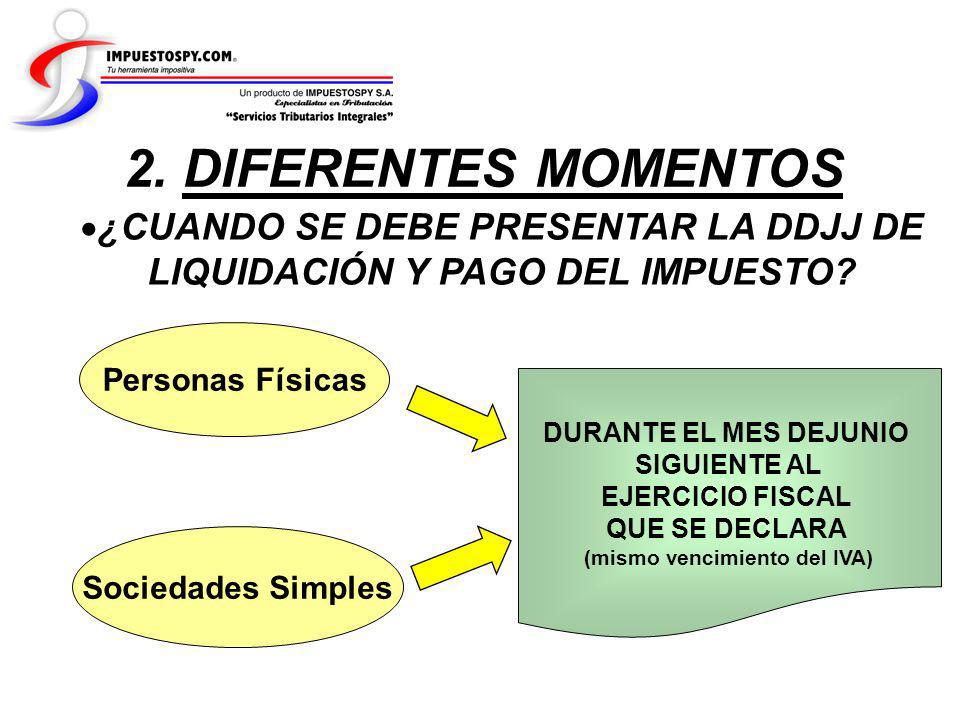 2. DIFERENTES MOMENTOS ¿CUANDO SE DEBE PRESENTAR LA DDJJ DE LIQUIDACIÓN Y PAGO DEL IMPUESTO Personas Físicas.